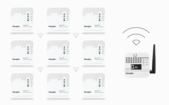 HD100 PRO RF Complex networks with HD200 RF